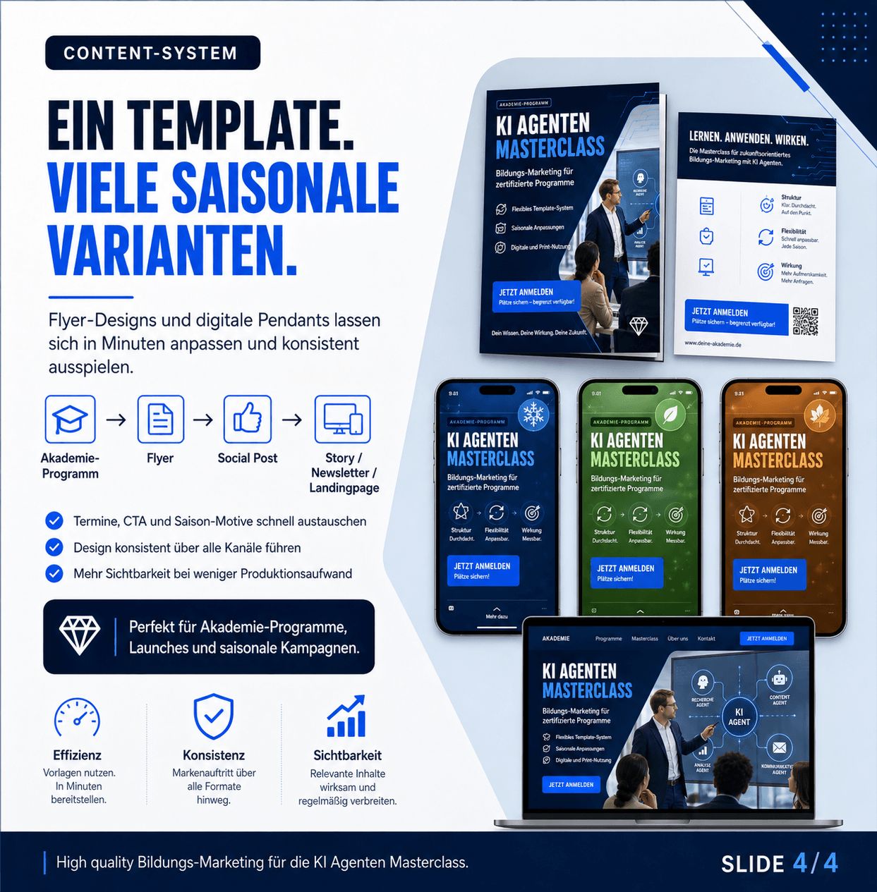 Tech-Blog-System für B2B-Kommunikation