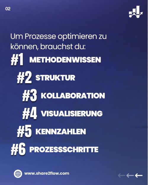 Share2Flow-Vorstellung_02