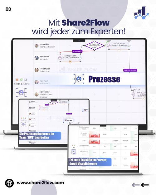 Share2Flow-Vorstellung_03