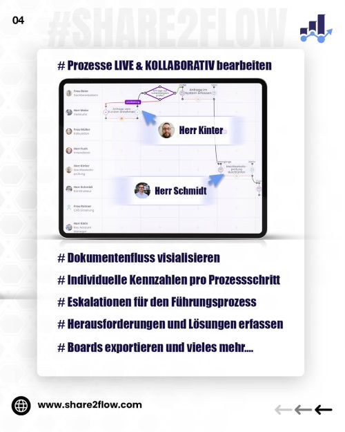 Share2Flow-Vorstellung_04
